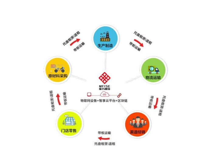 带式输送机机械设计课程设计