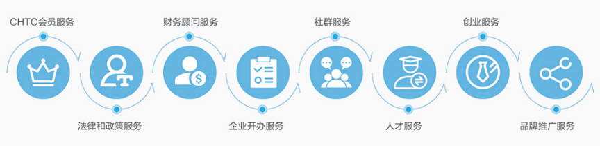 中企动力提供技术支持